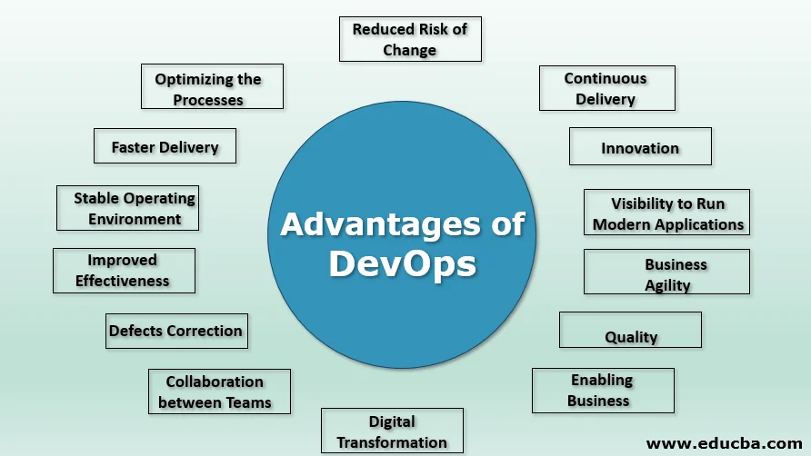 benefits of devops