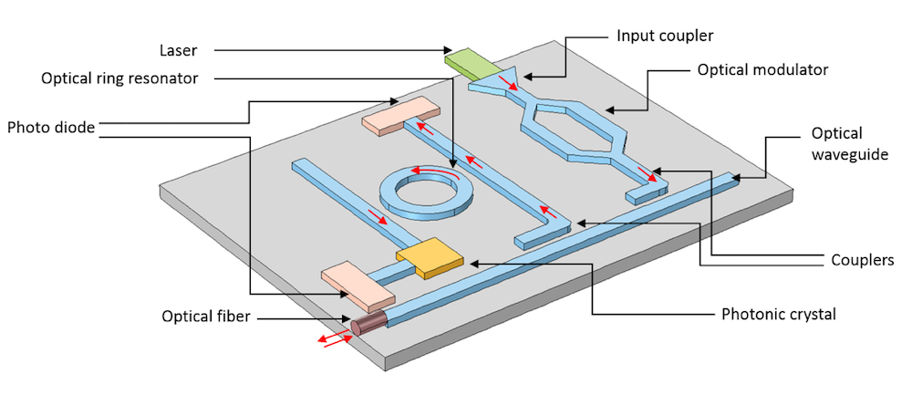silicon photonics