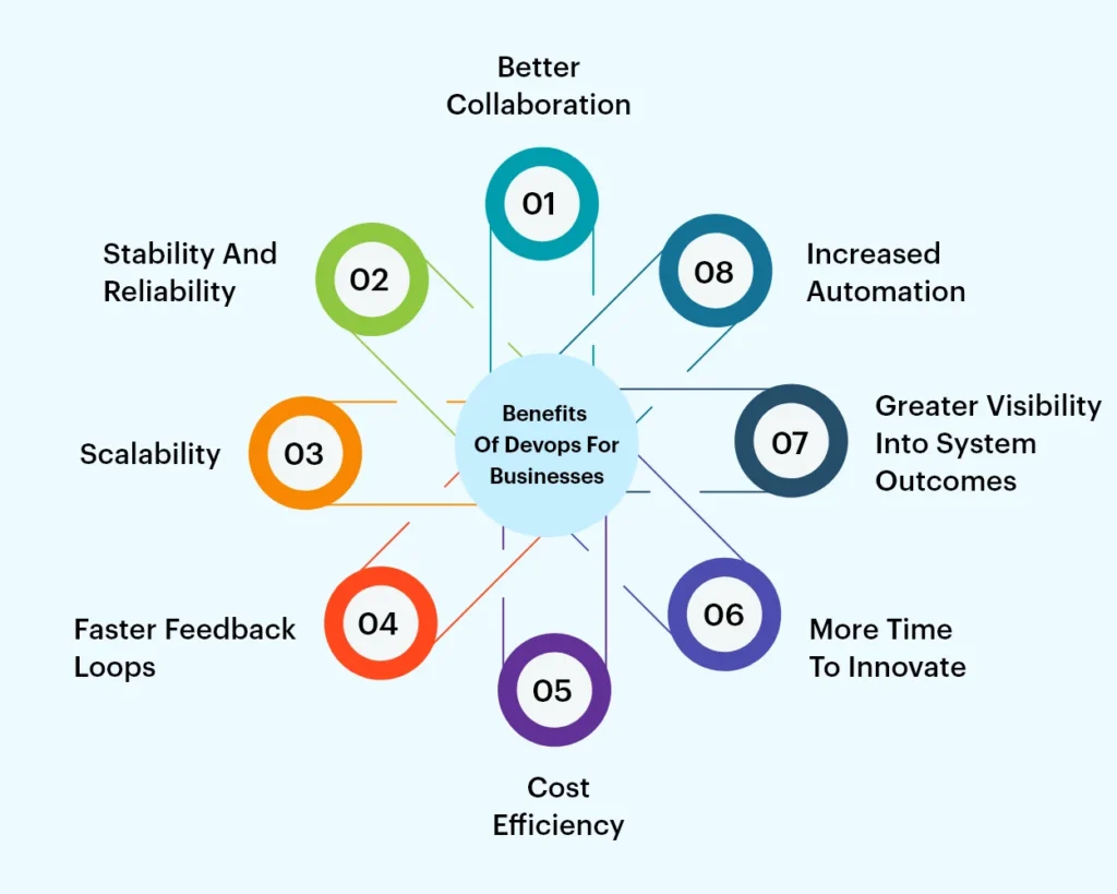 benefits of devops