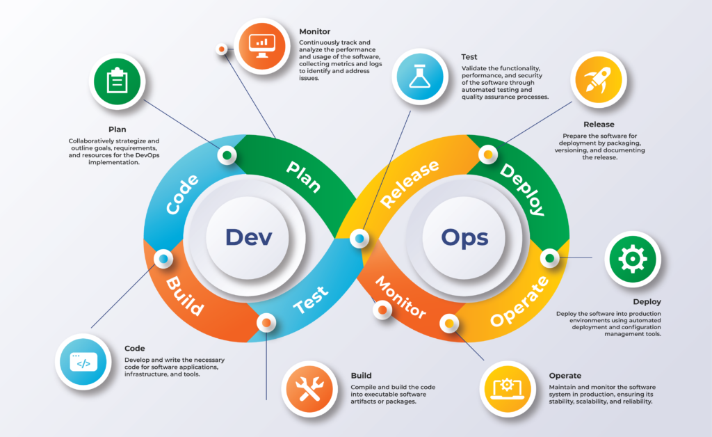 benefits of devops